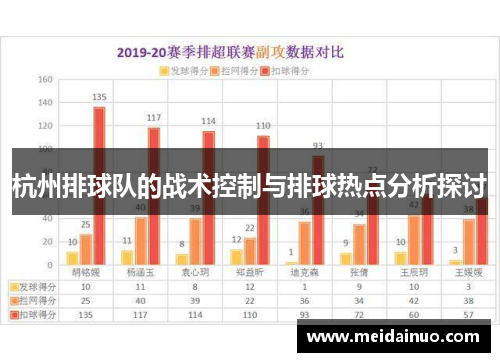 杭州排球队的战术控制与排球热点分析探讨