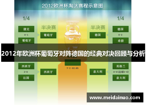 2012年欧洲杯葡萄牙对阵德国的经典对决回顾与分析